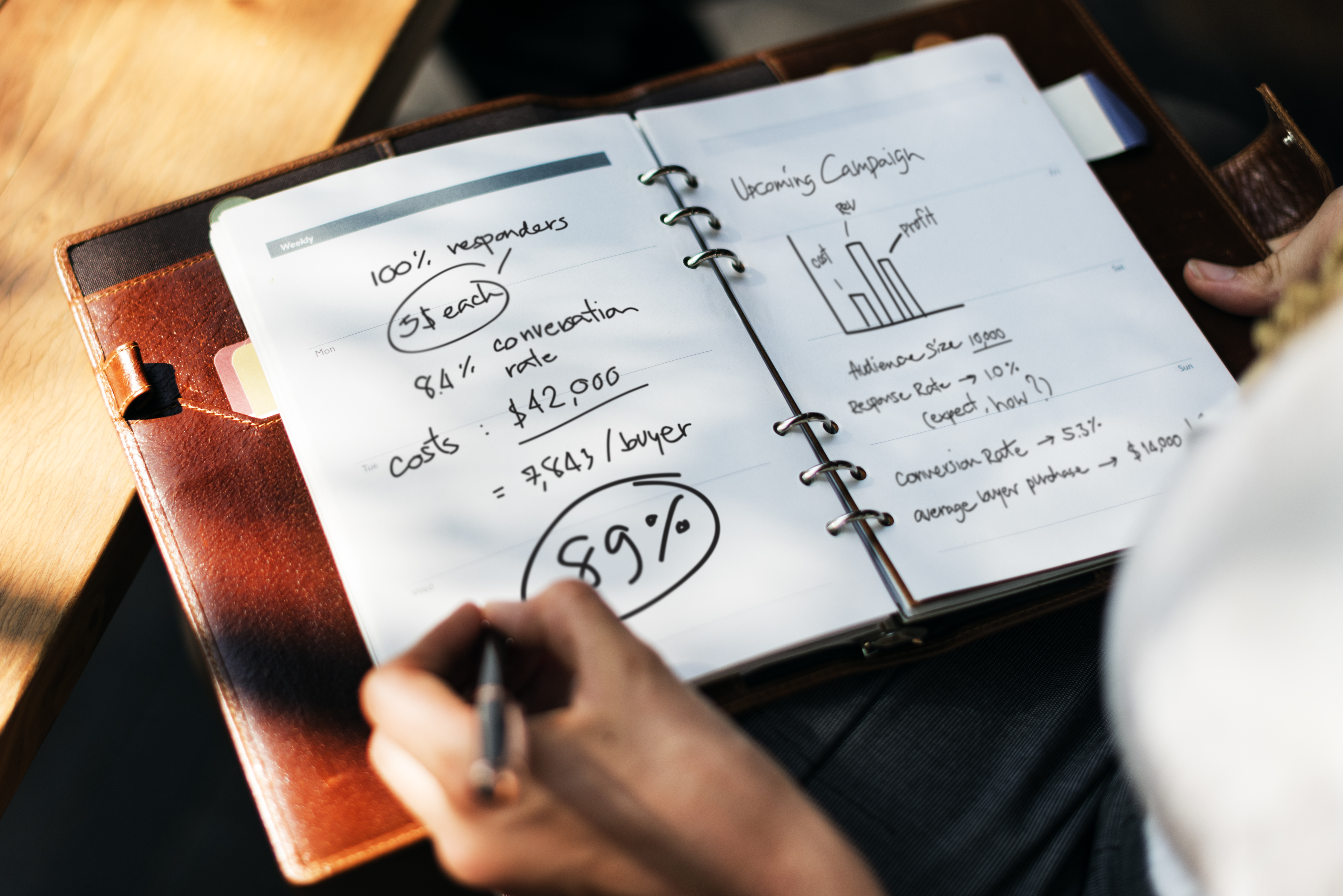 Estrategia de Redes Sociales